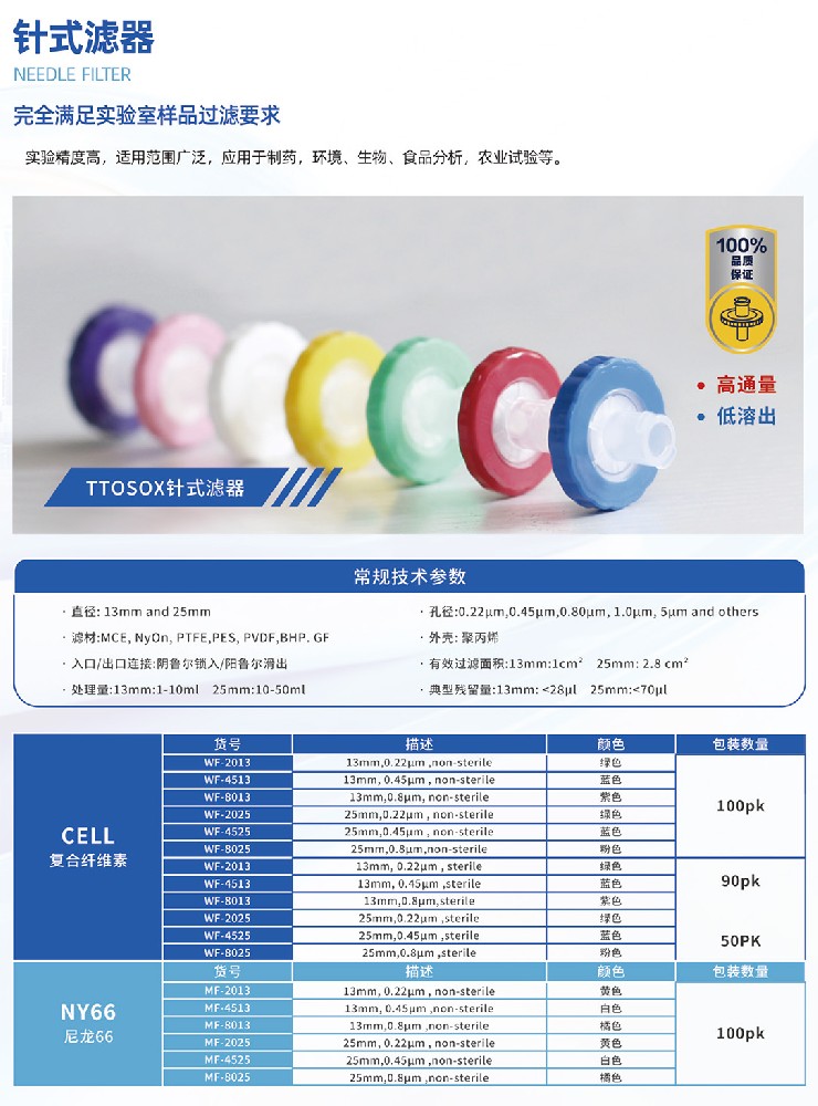 过滤器