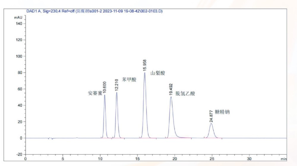 全新防腐剂专用色谱柱
